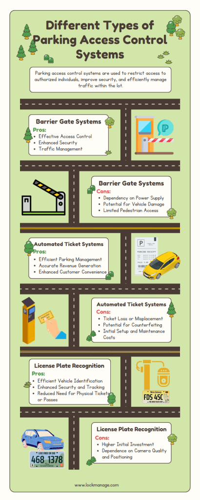 Different Types of Parking Access Control Systems