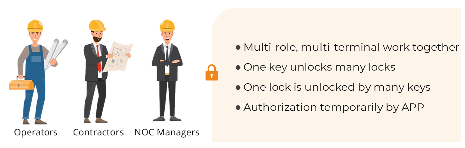 Access control