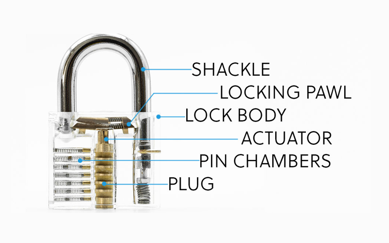 Padlock System Definition
