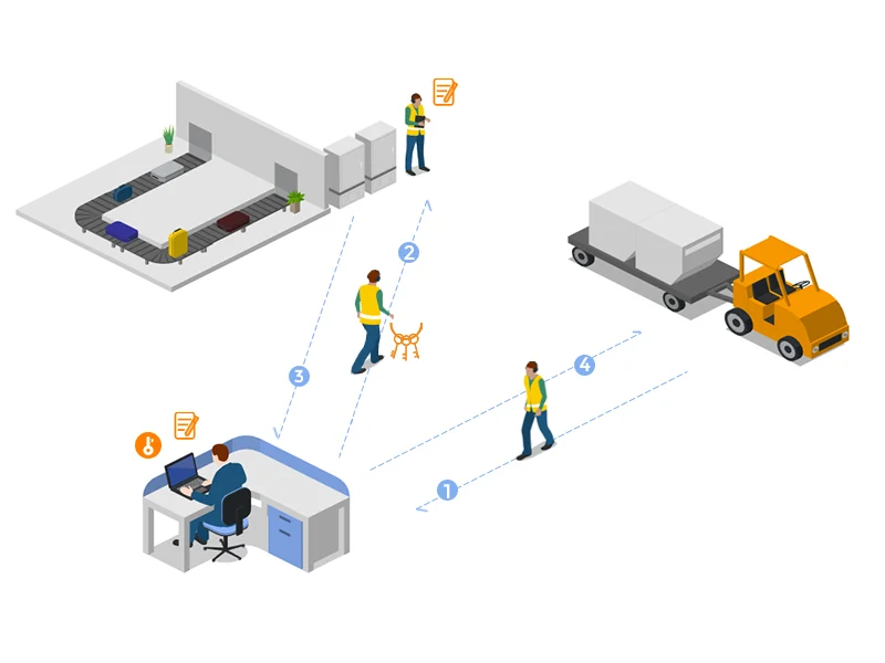 Mechanical Workflow-Airport